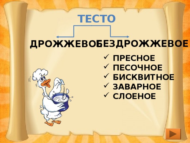 ТЕСТО БЕЗДРОЖЖЕВОЕ ДРОЖЖЕВОЕ ПРЕСНОЕ ПЕСОЧНОЕ БИСКВИТНОЕ ЗАВАРНОЕ СЛОЕНОЕ 