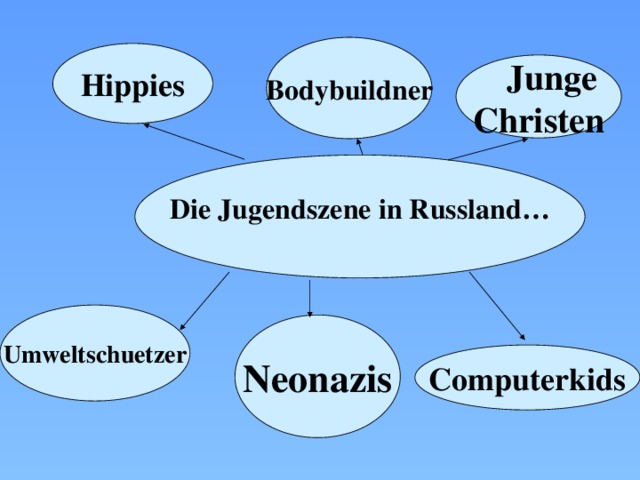 Bodybuildner Hippies  Junge Christen Die Jugendszene in Russland… Umweltschuetzer Neonazis Computerkids 