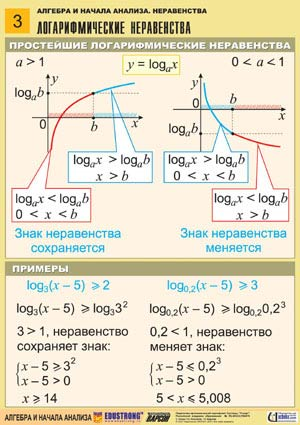 Решение Логарифмических Неравенств По Фото