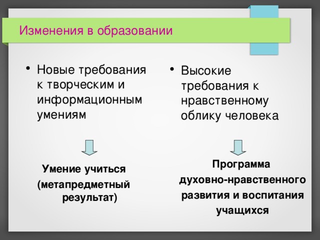 Изменения в образовании Новые требования к творческим и информационным умениям Высокие требования к нравственному облику человека Программа духовно-нравственного развития и воспитания учащихся Умение учиться (метапредметный результат) 