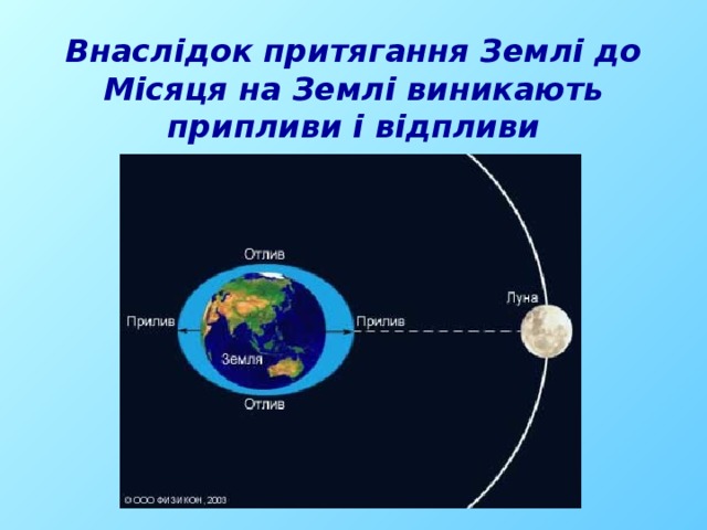 Сила притяжения формула между телами