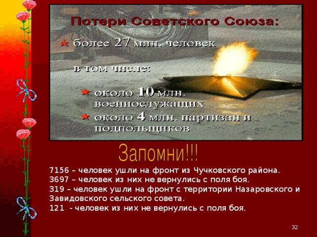 7156 – человек ушли на фронт из Чучковского района. 3697 – человек из них не вернулись с поля боя. 319 – человек ушли на фронт с территории Назаровского и Завидовского сельского совета. 121 - человек из них не вернулись с поля боя.  