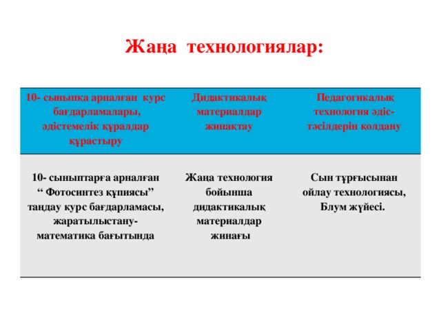 Жаңа технологиялар: 10- сыныпқа арналған курс бағдарламалары, әдістемелік құралдар құрастыру Дидактикалық материалдар жинақтау  10- сыныптарға арналған “ Фотосинтез құпиясы” таңдау курс бағдарламасы, жаратылыстану- математика бағытында  Педагогикалық технология әдіс-тәсілдерін қолдану  Жаңа технология бойынша дидактикалық материалдар  жинағы  Сын тұрғысынан  ойлау технологиясы, Блум жүйесі.  