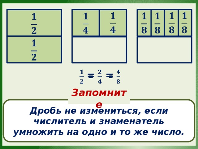                         =    =   Запомните Квадрат разделили на две части. Какие доли получили ? Одну из половин разделили ещё на две равные части. Какие доли получили? Каждую четвёртую часть разделили ещё на две равные части. Какие доли получили? Дробь не измениться, если числитель и знаменатель умножить на одно и то же число. 
