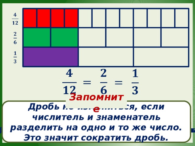              Запомните Дробь не измениться, если числитель и знаменатель разделить на одно и то же число. Это значит сократить дробь. Какой дробью можно обозначить закрашенную часть прямоугольника? Разделим данный прямоугольник на 12 равных частей. Выделим прямоуглдьника.     Закрасим прямоугольника  Возьмём ещё один прямоугольник. Разделим данный прямоугольник на 3 равные части. Закрасим две доли. Возьмём ещё один такой же прямоугольник. Разделим второй прямоугольник на 6 равных частей. 