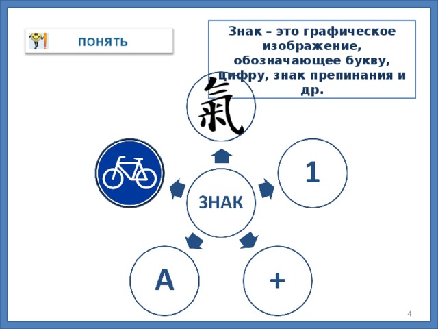 Знак – это графическое изображение, обозначающее букву, цифру, знак препинания и др.