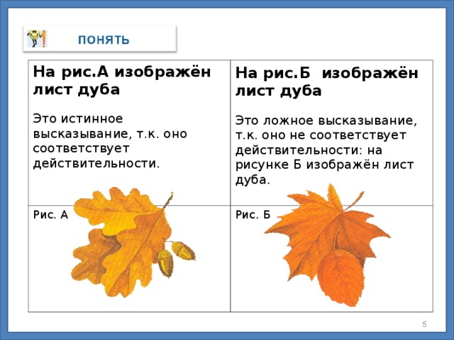 На рис.А изображён лист дуба Это истинное высказывание, т.к. оно соответствует действительности. На рис.Б изображён лист дуба Это ложное высказывание, т.к. оно не соответствует действительности: на рисунке Б изображён лист дуба. Рис. А Рис. Б