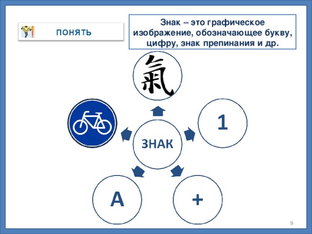 Знак – это графическое изображение, обозначающее букву, цифру, знак препинания и др.