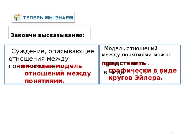 Закончи высказывание:  Модель отношений между понятиями можно  Суждение, описывающее отношения между понятиями, - это представить графически в виде кругов Эйлера.  представить . . . . .  в виде . . . . . . . . текстовая модель отношений между понятиями. 3 3