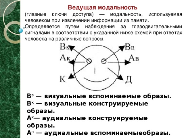 Глазные сигналы доступа схема