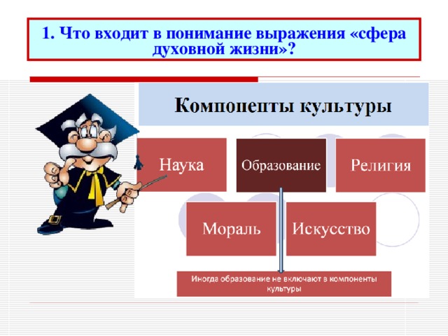 1. Что входит в понимание выражения «сфера духовной жизни»? 