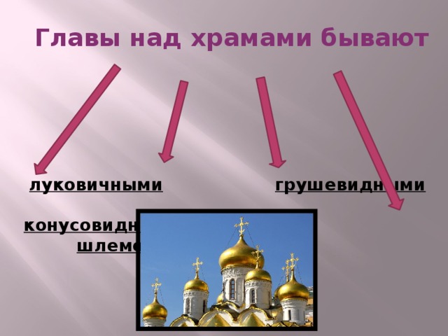 Главы над храмами бывают    луковичными  грушевидными  конусовидными  шлемовидными
