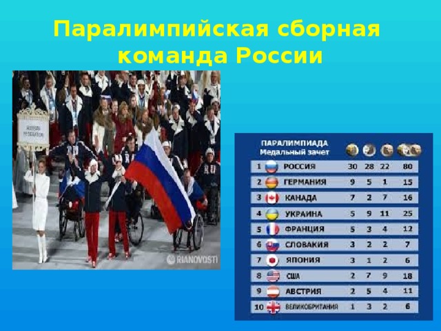 Паралимпийская сборная  команда России 
