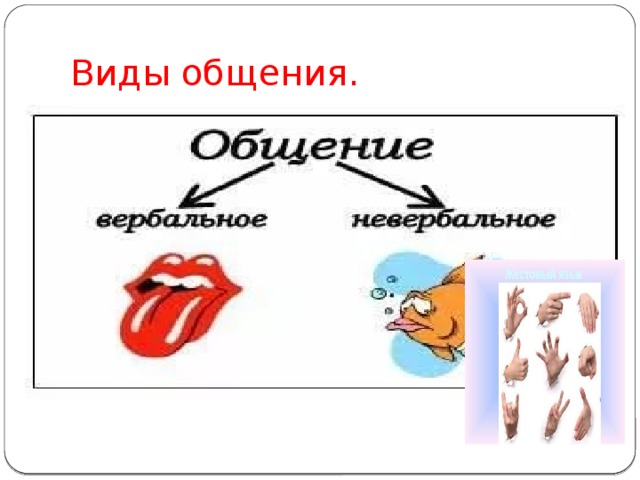 Виды общения. 