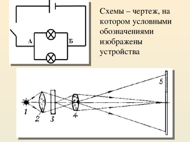 Схемы – чертеж, на котором условными обозначениями изображены устройства 