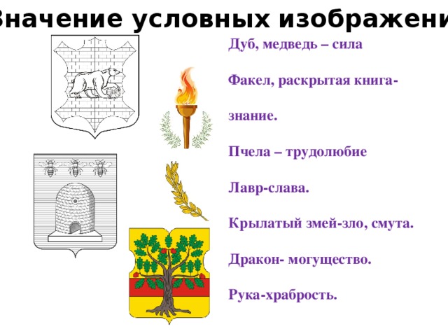 Что значат рисунки на гербе