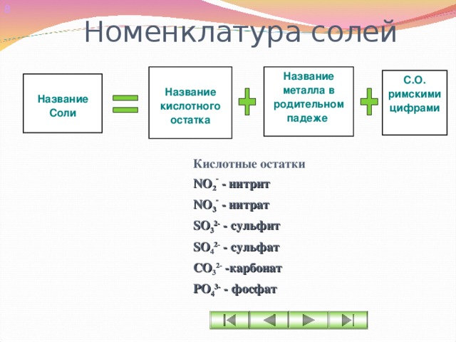 Презентация на тему соли 8 класс химия