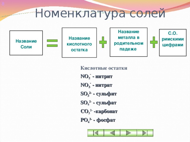 Кислые соли 8 класс. Соли в химии классификация и химические свойства. Соли презентация 8 класс химия. Соли классификация и химические свойства 8 класс. Соли. Классификация солей. Свойства солей..