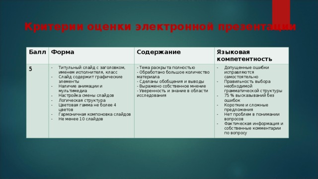 Правила личной гигиены для детей - презентация по физкультуре