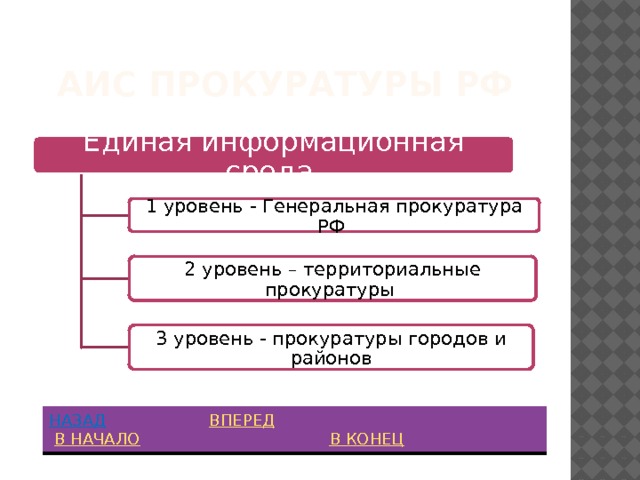 Информатизация органов прокуратуры презентация