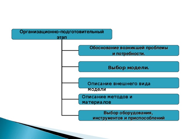 Организационно подготовительный этап проекта