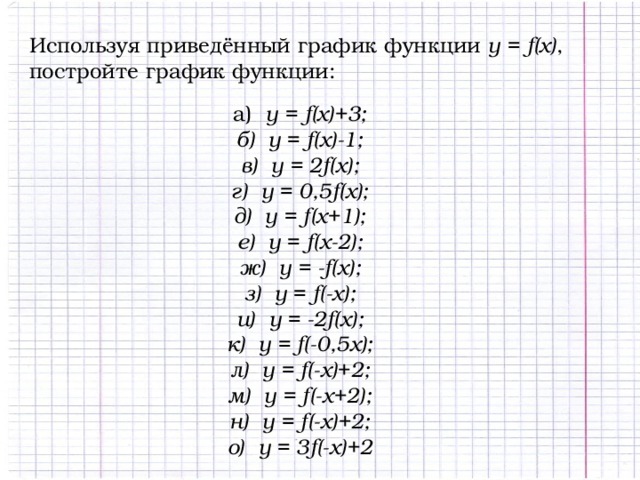 Используя приведённый график функции у = f(x) , постройте график функции: а) у = f(x)+3; б) у = f(x)-1; в) у = 2f(x); г) у = 0,5f(x); д) у = f(x+1); е) у = f(x-2); ж) у = -f(x); з) у = f(-x); и) у = -2f(x); к) у = f(-0,5x); л) у = f(-x)+2; м) у = f(-x+2); н) у = f(-x)+2; о) у = 3f(-x)+2 