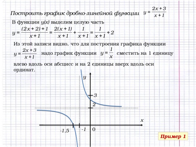 Как правильно рисовать график функции