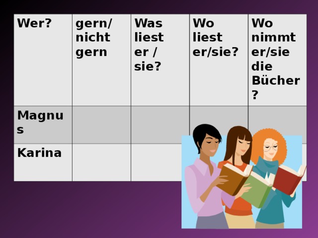 Wer? gern/ nicht gern Magnus Was liest er / sie? Karina Wo liest er/sie? Wo nimmt er/sie die Bücher? 