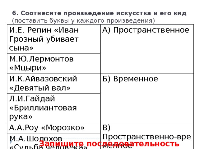 6. Соотнесите произведение искусства и его вид (поставить буквы у каждого произведения) И.Е. Репин «Иван Грозный убивает сына» А) Пространственное М.Ю.Лермонтов «Мцыри» И.К.Айвазовский «Девятый вал» Б) Временное Л.И.Гайдай «Бриллиантовая рука» А.А.Роу «Морозко» В) Пространственно-временное М.А.Шолохов «Судьба человека» Запишите последовательность букв! 