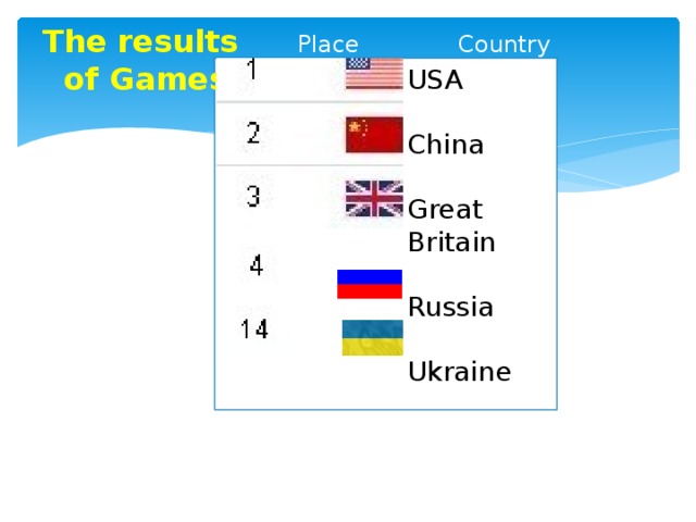 The results  Place  Country   of Games  USA China Great Britain Russia Ukraine 