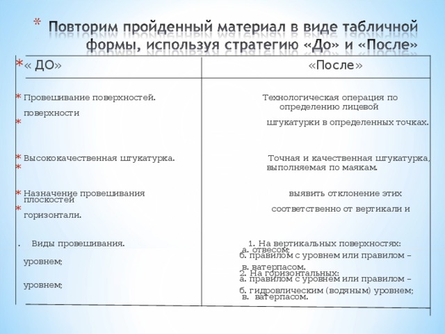 « ДО» «После» Провешивание поверхностей. Технологическая операция по  определению лицевой поверхности  штукатурки в определенных точках.  Высококачественная штукатурка. Точная и качественная штукатурка,  выполняемая по маякам.  Назначение провешивания выявить отклонение этих плоскостей  соответственно oт вертикали и горизонтали.  . Виды провешивания. 1. На вертикальных поверхностях:  а. отвесом;  б. правилом с уровнем или правилом – уровнем;  в. ватерпасом.  2. На горизонтальных:  а. правилом с уровнем или правилом – уровнем;  б. гидровлическим (водяным) уровнем;  в. ватерпасом.  
