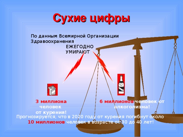 Сухие цифры По данным Всемирной Организации Здравоохранения : ЕЖЕГОДНО УМИРАЮТ 3 миллиона человек 6 миллионов человек от алкоголизма! от курения! Прогнозируется, что в 2020 году от курения погибнут около 10 миллионов человек в возрасте от 30 до 40 лет! 