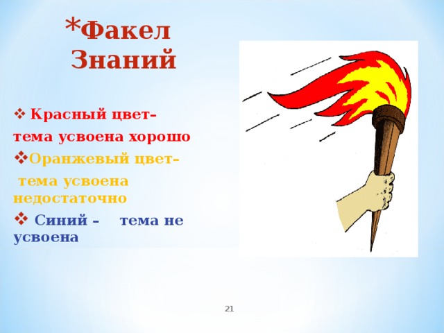 Ф акел Знаний  Красный цвет– тема усвоена хорошо Оранжевый цвет–  тема усвоена недостаточно  Синий – тема не усвоена