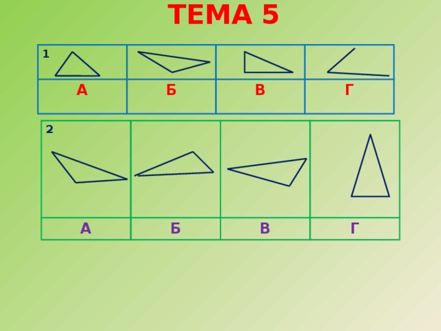 Тема 5   1 А Б В Г 2  А Б  В  Г    