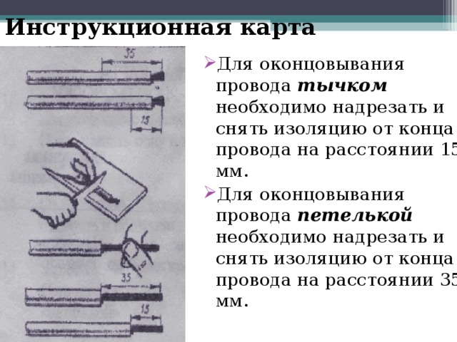 Инструкционная карта это