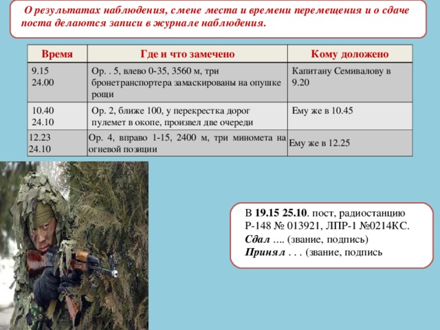 Величина результат наблюдения. Журнал наблюдения военный. Журнал разведки поста воздушного наблюдения. Доклад о результатах наблюдения. Журнал наблюдательного поста.