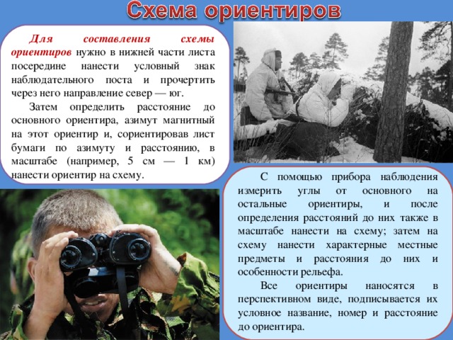 Наблюдательный пост план конспект