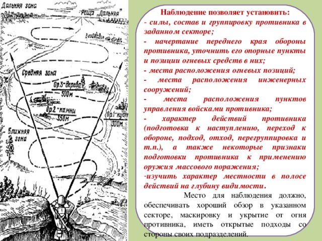 Где располагается наблюдательный пост в обороне. Наблюдательный пункт схема. Схема ведения разведки. Схема по тактической подготовке. Назначение ориентиров на местности.