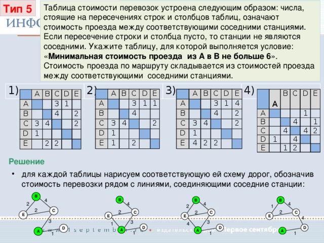 Информация каких видов размещается в столбцах таблицы можно ли там размещать графические изображения