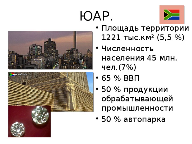 ЮАР. Площадь территории 1221 тыс.км² (5,5 %) Численность населения 45 млн. чел.(7%) 65 % ВВП 50 % продукции обрабатывающей промышленности 50 % автопарка 