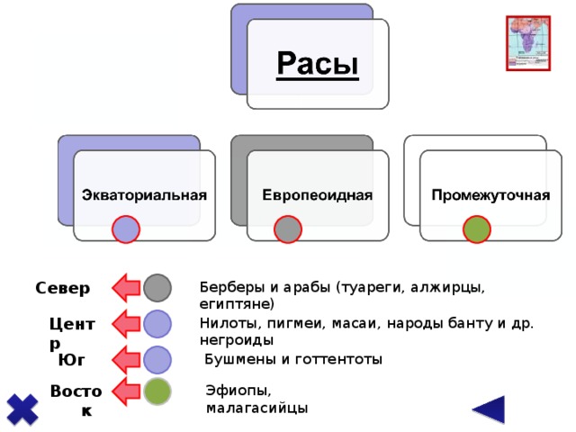 Кликните по стрелке появится ГП места проживания народов Африки, щелчок по карте – увеличенная карта, щелчок по карте – её исчезновение, переход к следующим слайдам по щелчку на скругленные прямоугольники Север Берберы и арабы (туареги, алжирцы, египтяне) Центр Нилоты, пигмеи, масаи, народы банту и др. негроиды Юг Бушмены и готтентоты Эфиопы, малагасийцы Восток   