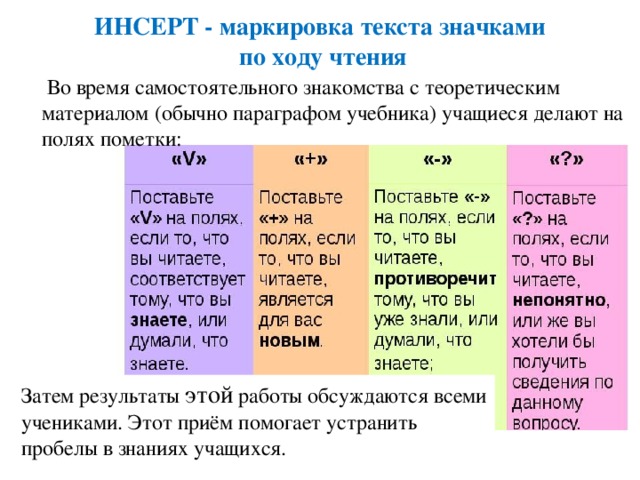 ИНСЕРТ - маркировка текста значками  по ходу чтения   Во время самостоятельного знакомства с теоретическим материалом (обычно параграфом учебника) учащиеся делают на полях пометки: Затем результаты этой работы обсуждаются всеми учениками. Этот приём помогает устранить пробелы в знаниях учащихся.