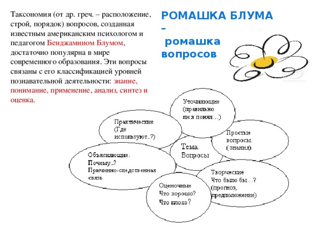 РОМАШКА БЛУМА – Таксономия (от др. греч. – расположение, строй, порядок) вопросов, созданная известным американским психологом и педагогом Бенджамином Блумом , достаточно популярна в мире современного образования. Эти вопросы связаны с его классификацией уровней познавательной деятельности: знание, понимание, применение, анализ, синтез и оценка.  ромашка вопросов