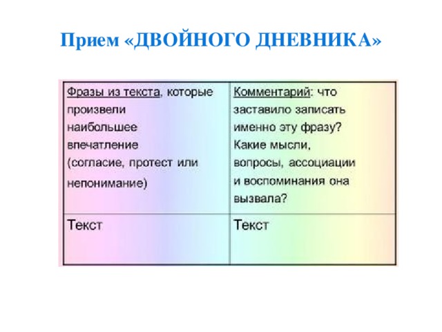Прием «ДВОЙНОГО ДНЕВНИКА»