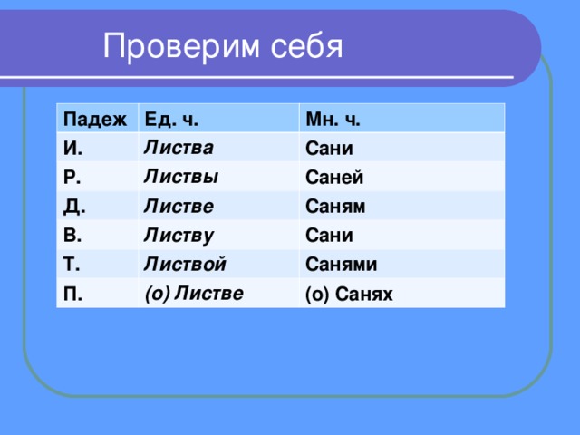  Проверим себя Падеж Ед. ч. И. Мн. ч. Листва Р. Листвы Сани Д. В. Листве Саней Листву Саням Т. Сани Листвой П. (о) Листве Санями (о) Санях 