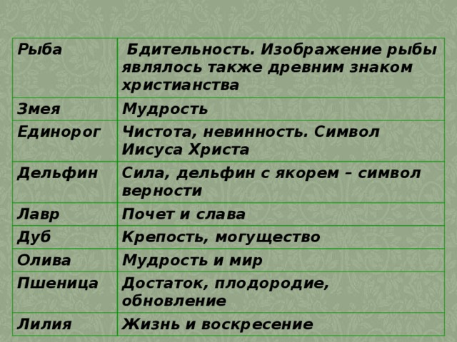 Рыба  Бдительность. Изображение рыбы являлось также древним знаком христианства Змея Мудрость Единорог Чистота, невинность. Символ Иисуса Христа Дельфин Лавр Сила, дельфин с якорем – символ верности Почет и слава Дуб Крепость, могущество Олива Мудрость и мир Пшеница Достаток, плодородие, обновление Лилия Жизнь и воскресение 