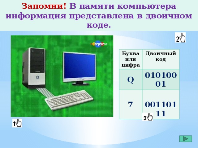 Запомни! В памяти компьютера информация представлена в двоичном коде. Как кодируется информация в компьютере? Буква или цифра Двоичный код Q 01010001 7  00110111 