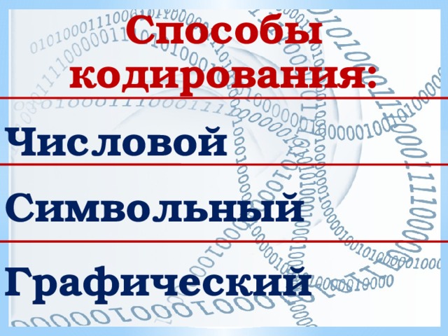 Способы кодирования: Числовой Символьный Графический 