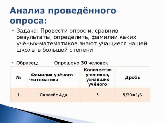 Задача: Провести опрос и, сравнив результаты, определить, фамилии каких учёных-математиков знают учащиеся нашей школы в большей степени  Образец: Опрошено 30 человек