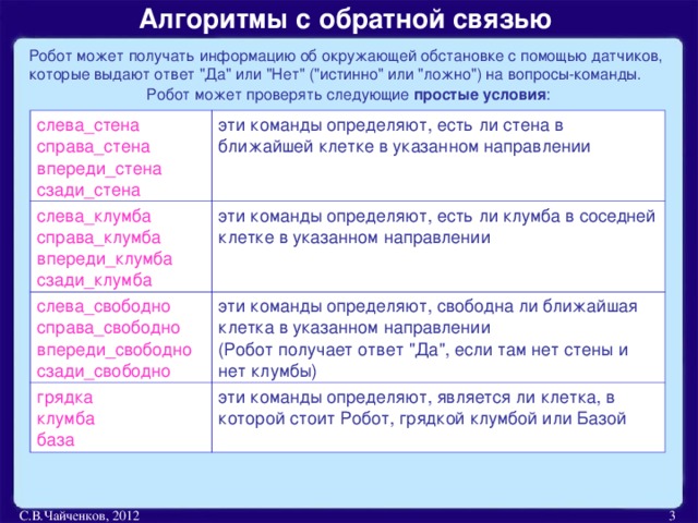 Алгоритмы с обратной связью Робот может получать информацию об окружающей обстановке с помощью датчиков, которые выдают ответ 